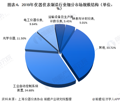 2020年儀器儀表制造行業現狀與市場規模分析 價格運行較為穩定，產業韌性彰顯